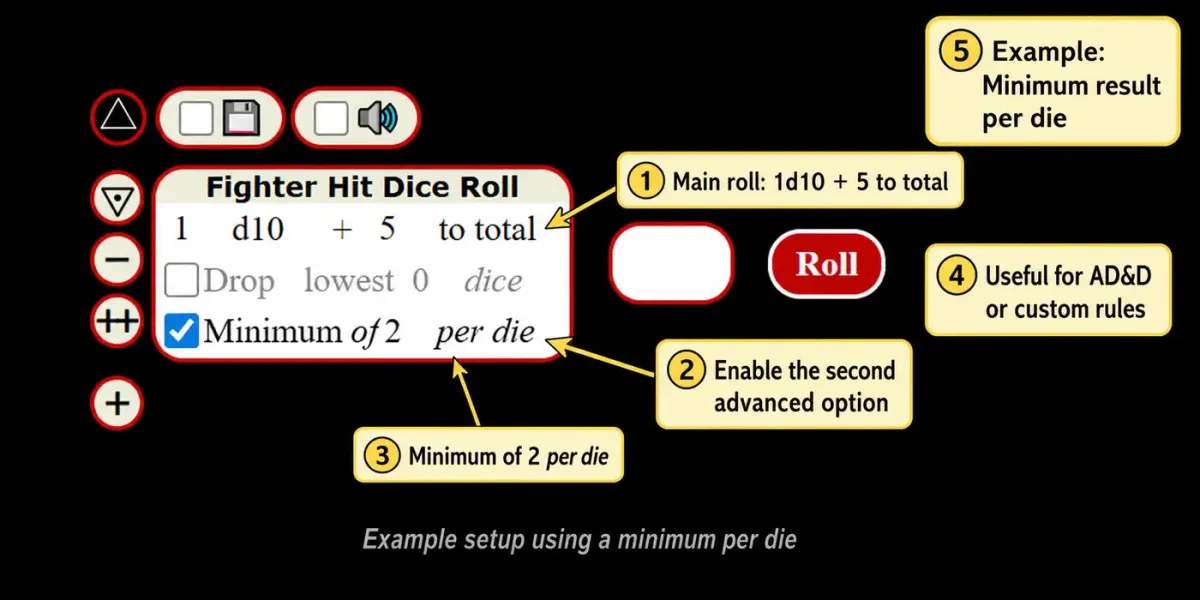 Annotated minimum-per-die example