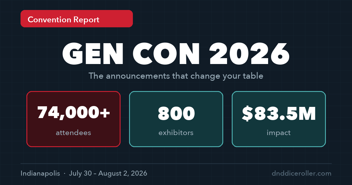 Gen Con 2026: The Announcements That Actually Change Your Table